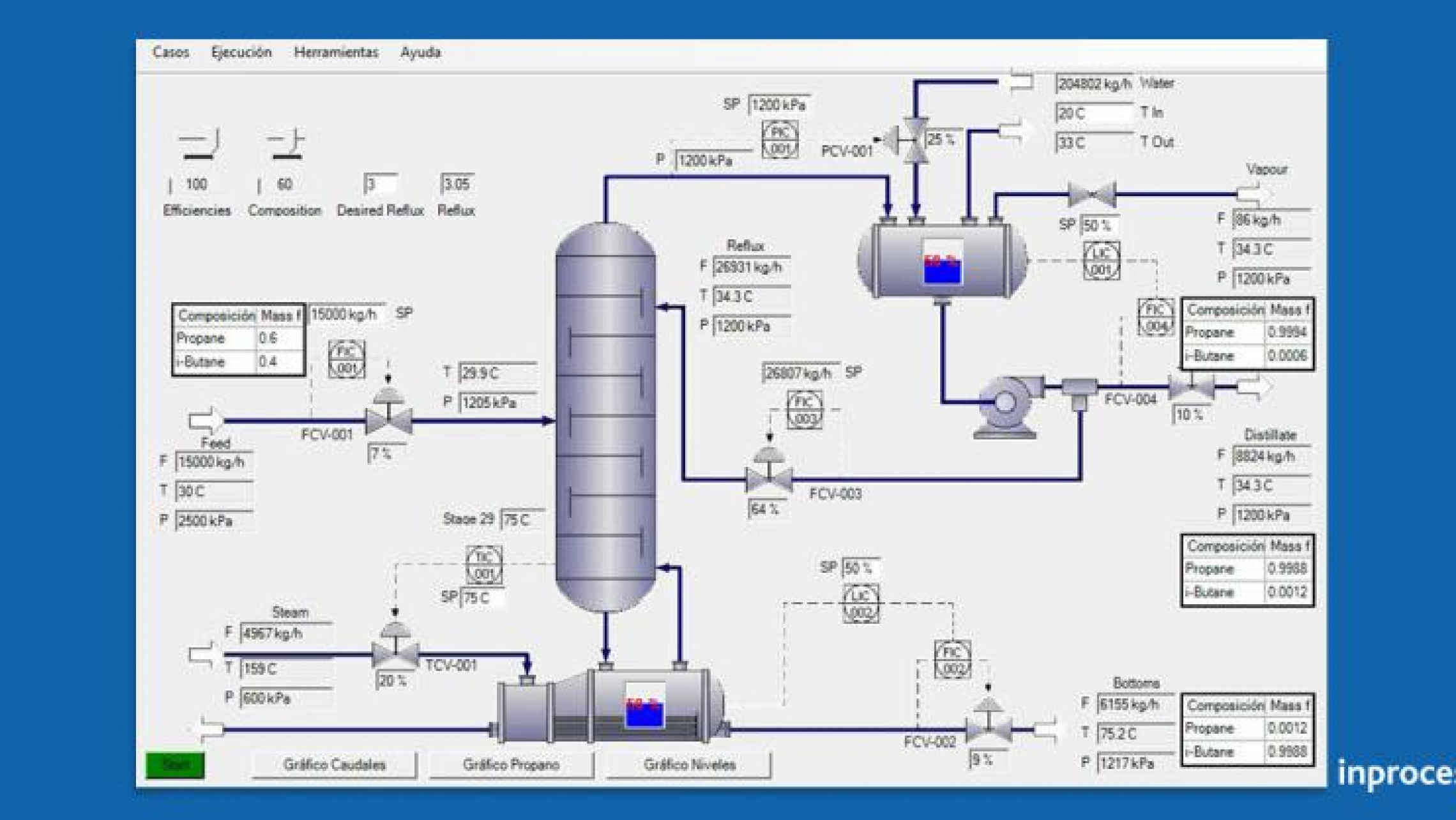 ITOP: Maintain and improve the know-how required to safely and efficiently operate the process plants